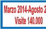 VISITE - Marzo 2014-Agosto 2025