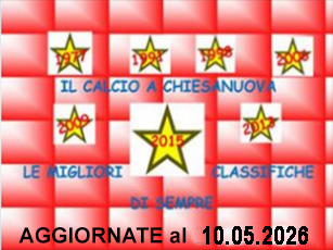 Le Migliori Classifice di Sempre